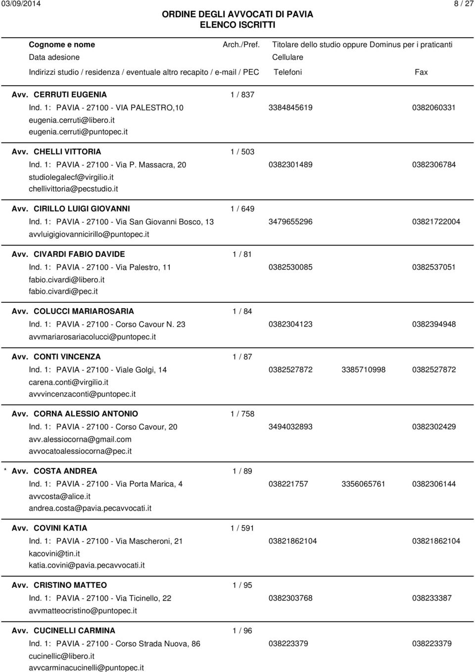 1: PAVIA - 27100 - Via San Giovanni Bosco, 13 3479655296 03821722004 avvluigigiovannicirillo@puntopec.it Avv. CIVARDI FABIO DAVIDE 1 / 81 Ind.