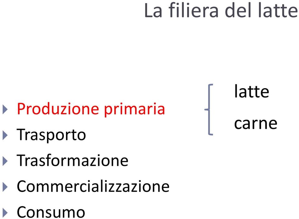 Trasporto Trasformazione