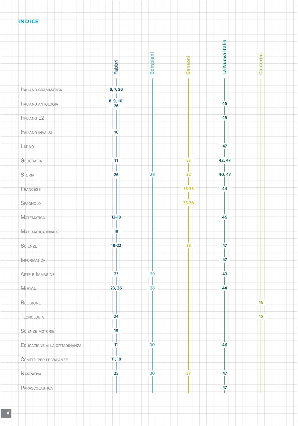 46 matematica InvalsI 18 scienze 19-22 33 47 InformatIca 47 arte e ImmagIne 23 29 43 musica 23, 26 28 44 religione 48 tecnologia 24