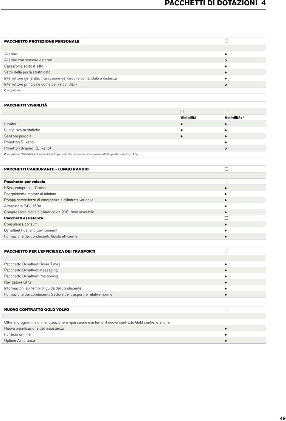 opzione. *Visibilità+ disponibile solo per veicoli con sospensioni pneumatiche posteriori (RSS-AIR).