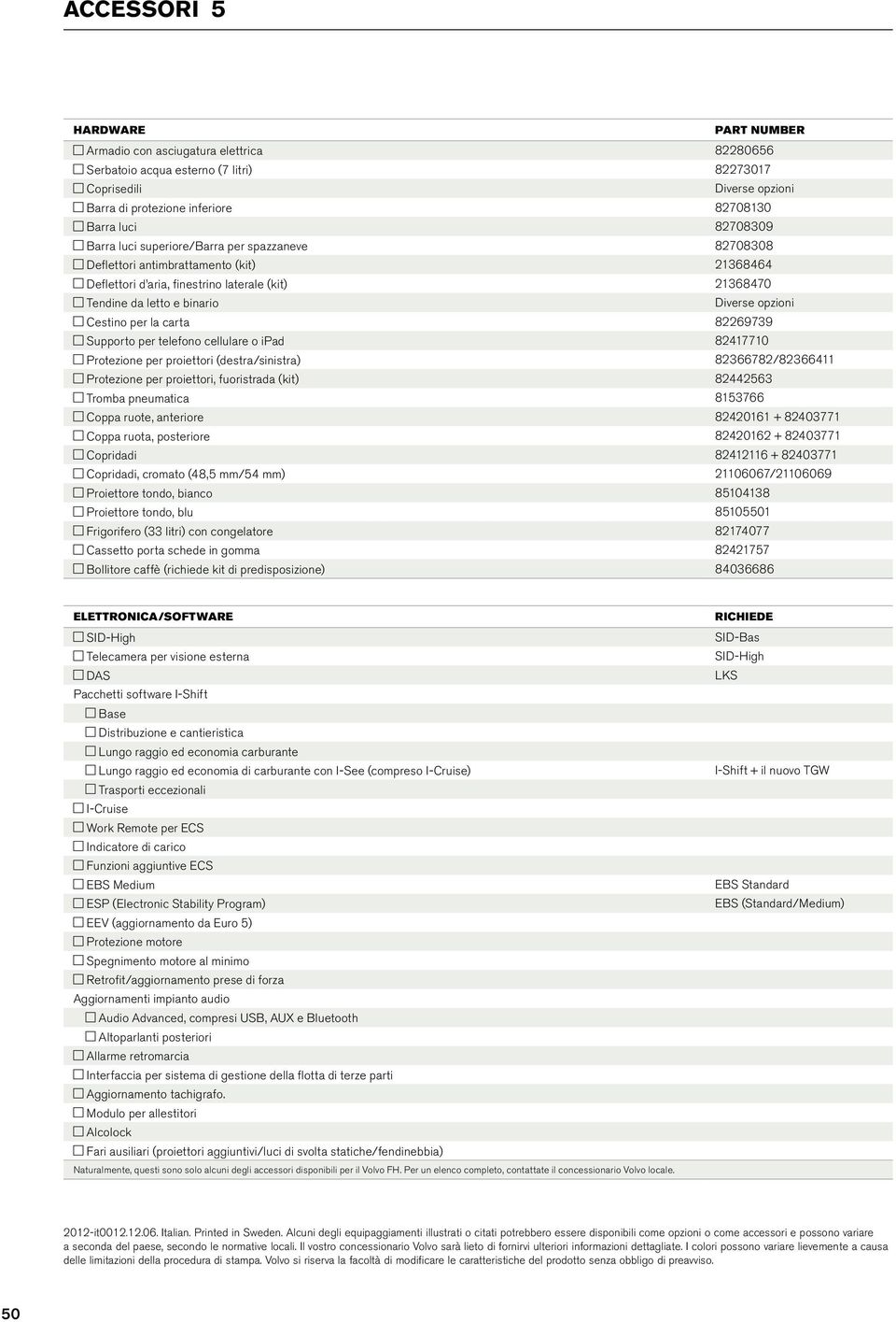 Cestino per la carta 82269739 Supporto per telefono cellulare o ipad 82417710 Protezione per proiettori (destra/sinistra) 82366782/82366411 Protezione per proiettori, fuoristrada (kit) 82442563