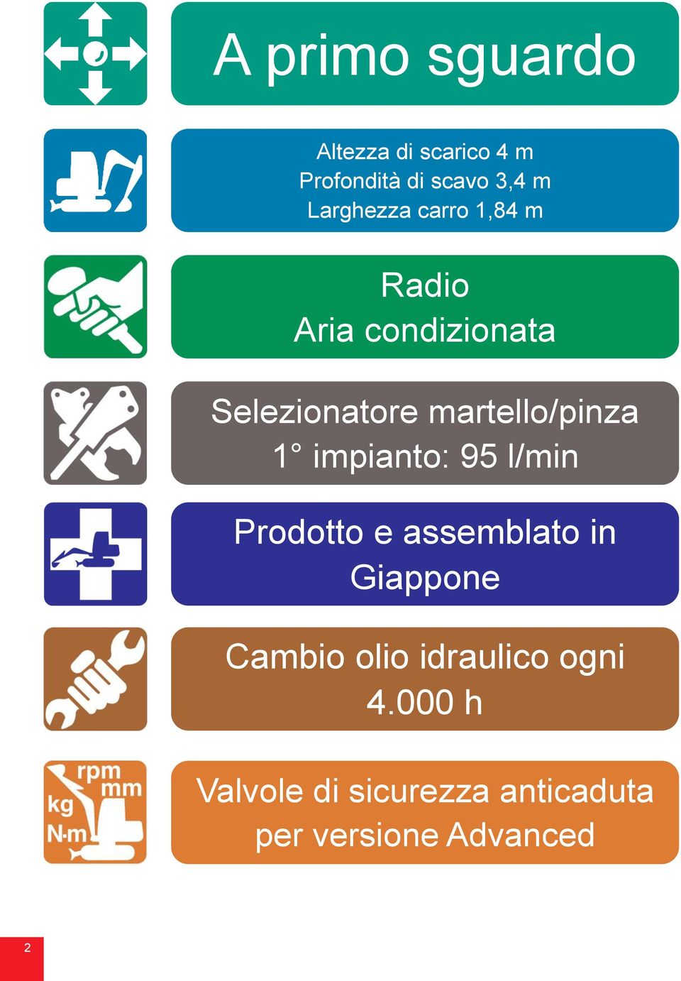 martello/pinza 1 impianto: 95 l/min Prodotto e assemblato in Giappone