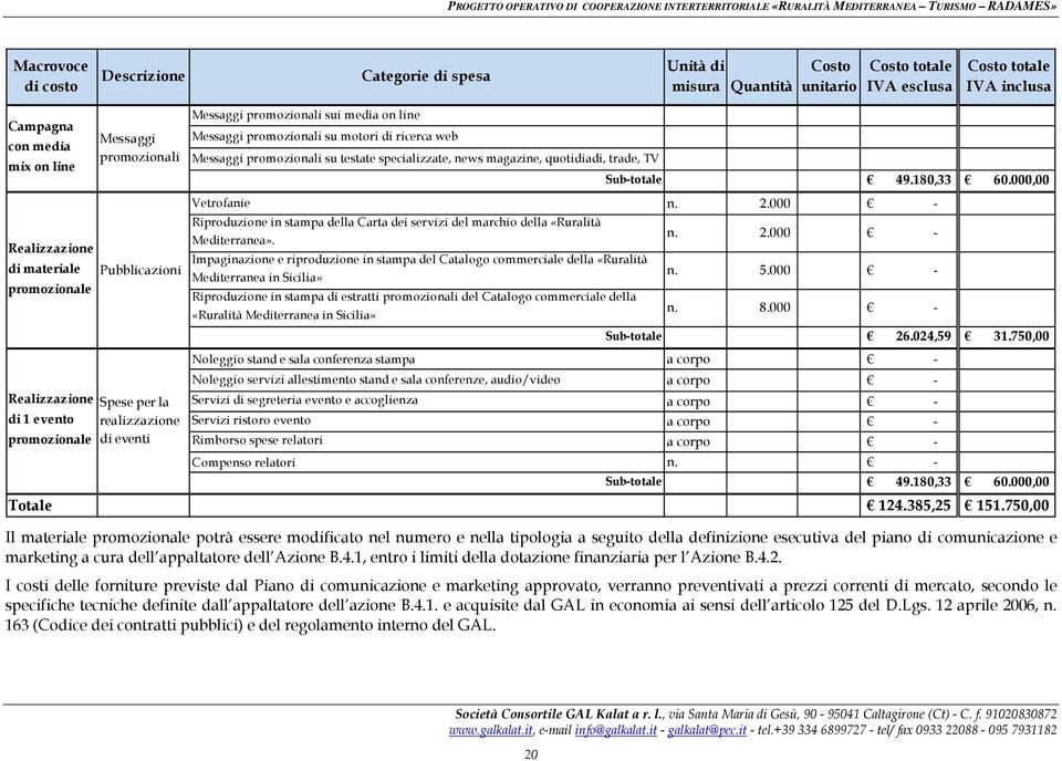 ricerca web Messaggi promozionali su testate specializzate, news magazine, quotidiadi, trade, TV Sub-totale 49.180,33 60.000,00 Vetrofanie n. 2.