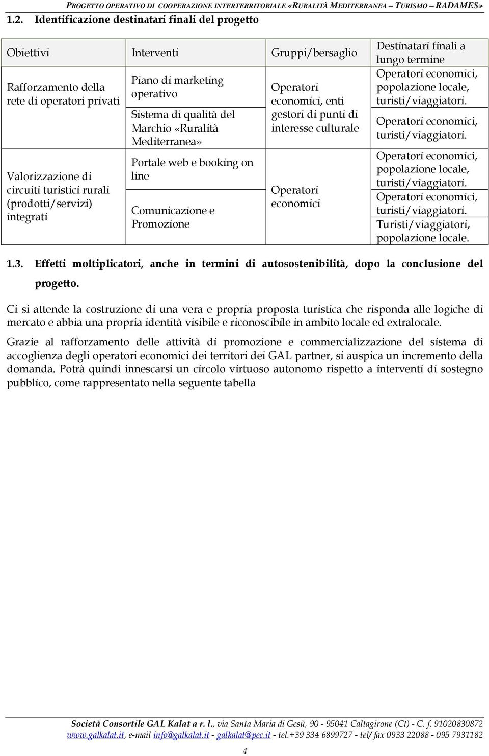 interesse culturale Operatori economici Destinatari finali a lungo termine Operatori economici, popolazione locale, turisti/viaggiatori. Operatori economici, turisti/viaggiatori.