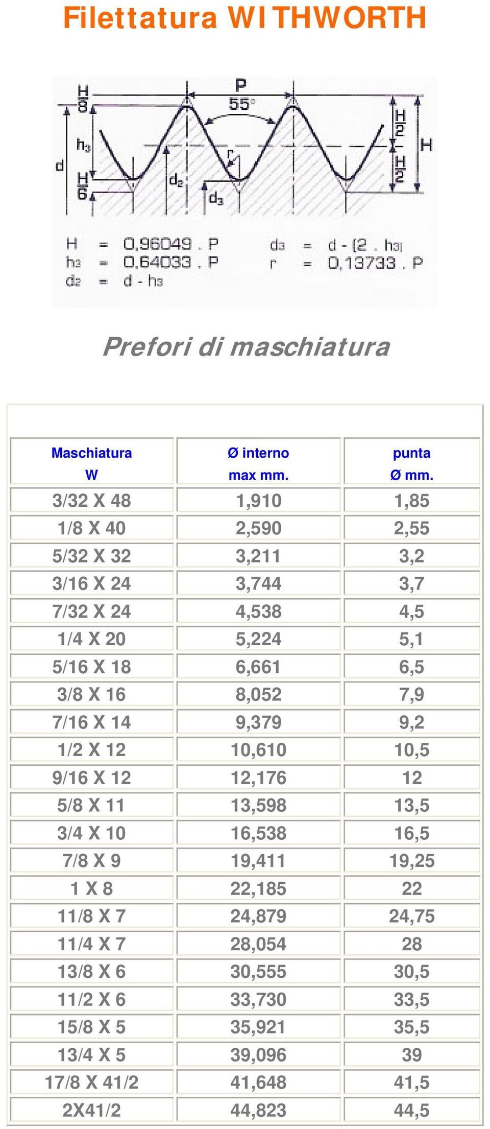 6,5 3/8 X 16 8,052 7,9 7/16 X 14 9,379 9,2 1/2 X 12 10,610 10,5 9/16 X 12 12,176 12 5/8 X 11 13,598 13,5 3/4 X 10 16,538 16,5 7/8 X 9