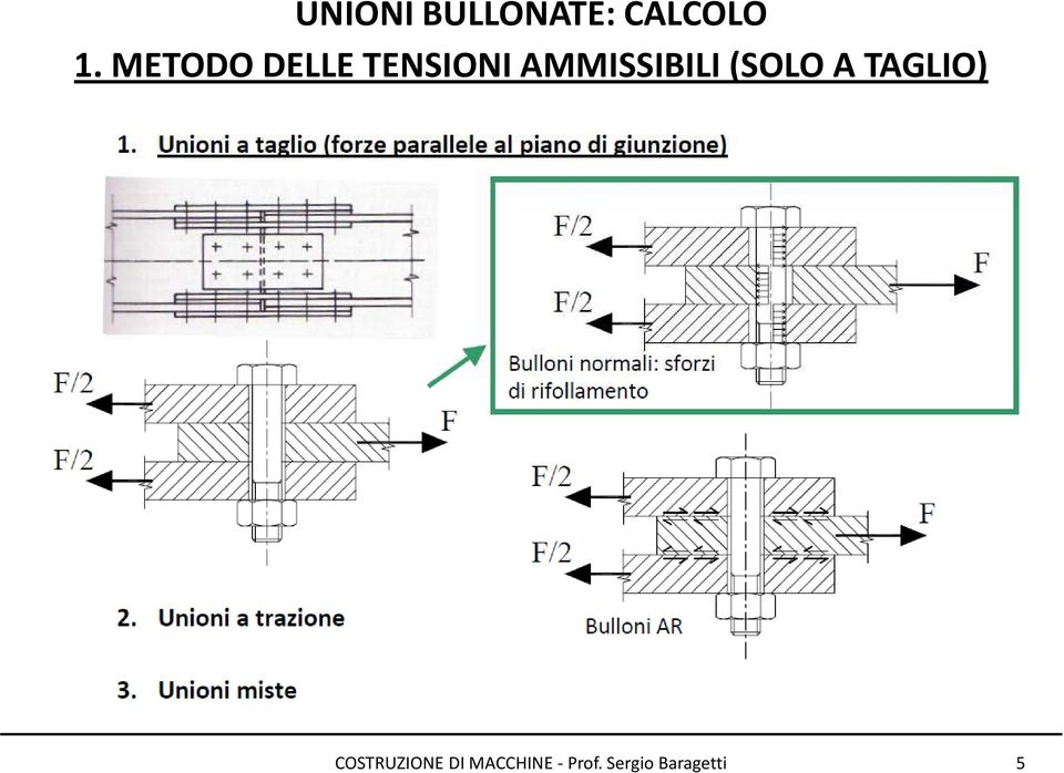 METODO DELLE