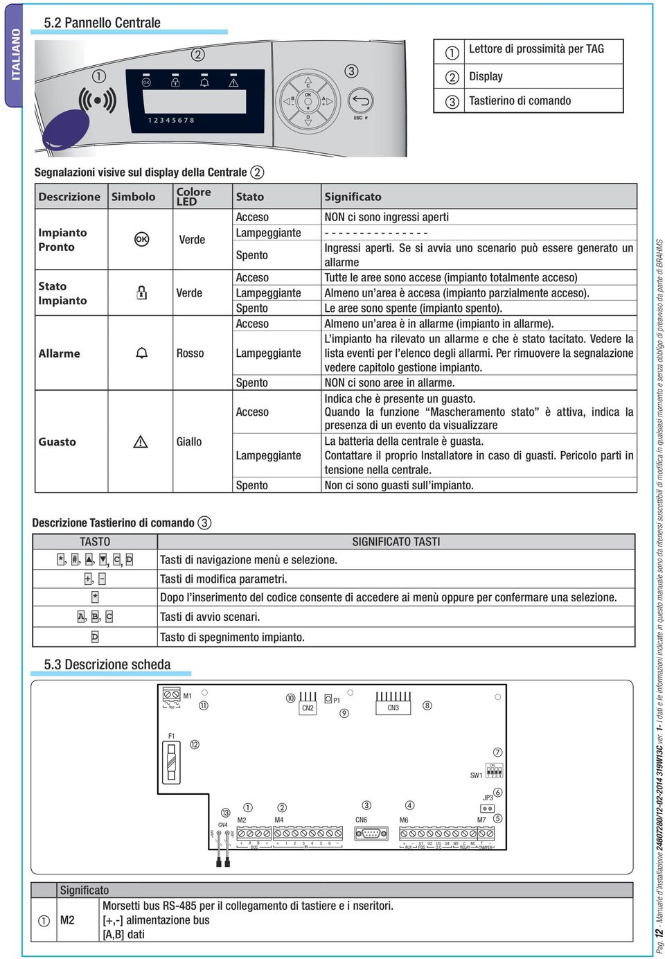 +, - Tasti di modifica parametri. M1 l k +BAT m CN4 BAT Acceso NON ci sono ingressi aperti Lampeggiante - - - - - - - - - - - - - - - Spento Ingressi aperti.