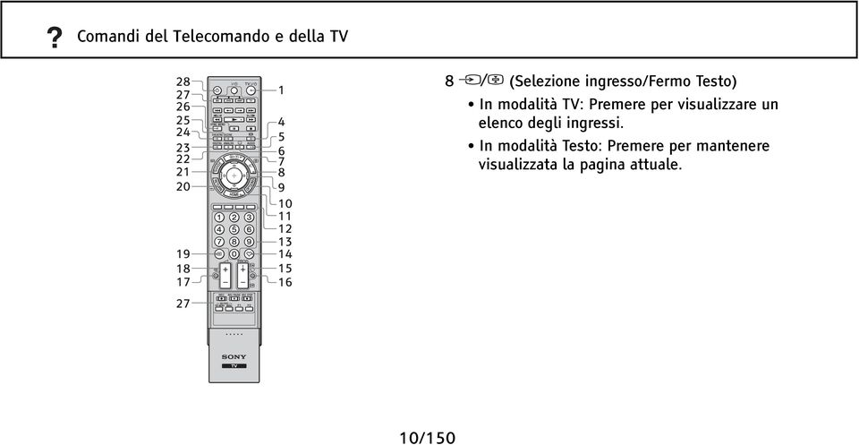 In modalità TV: Premere per visualizzare un elenco degli ingressi.