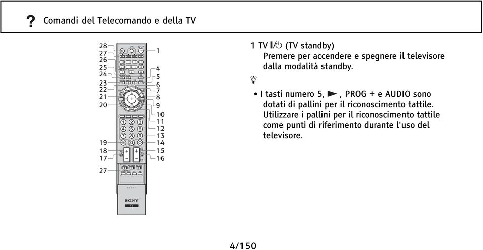 I tasti numero 5,, PROG + e AUDIO sono dotati di pallini per il riconoscimento tattile.