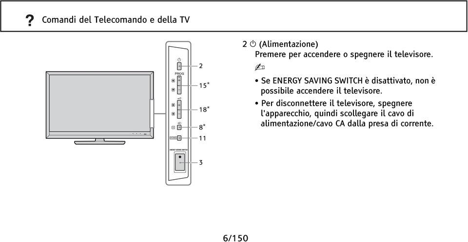 Se ENERGY SAVING SWITCH è disattivato, non è possibile accendere il televisore.