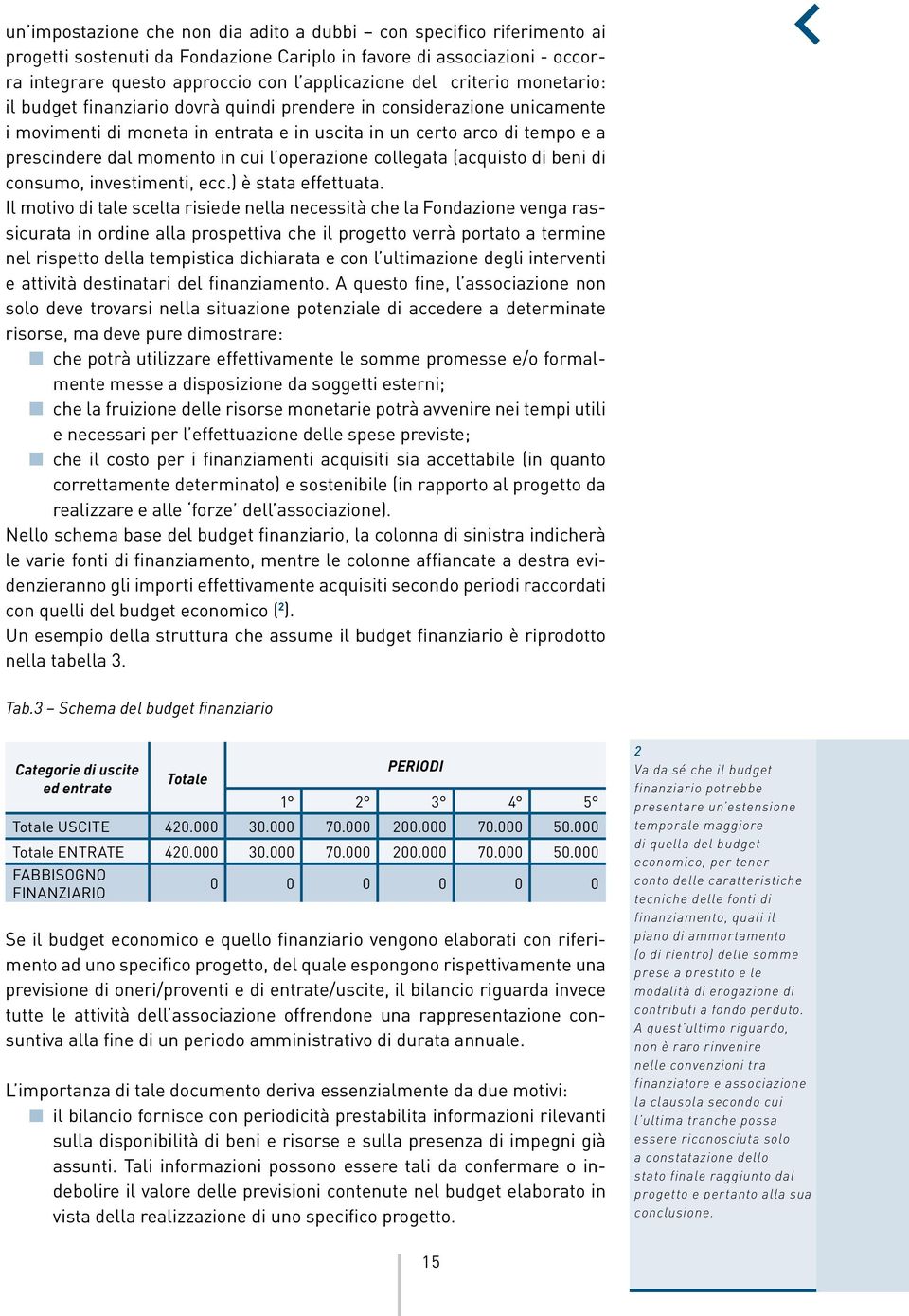 l operazione collegata (acquisto di beni di consumo, investimenti, ecc.) è stata effettuata.