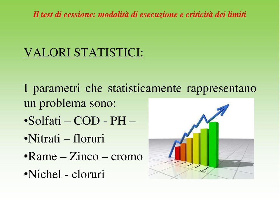 problema sono: Solfati COD - PH