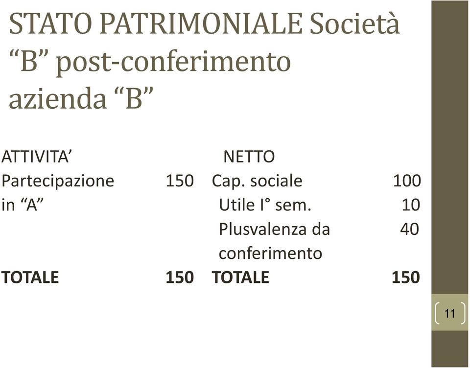 Partecipazione 150 Cap.