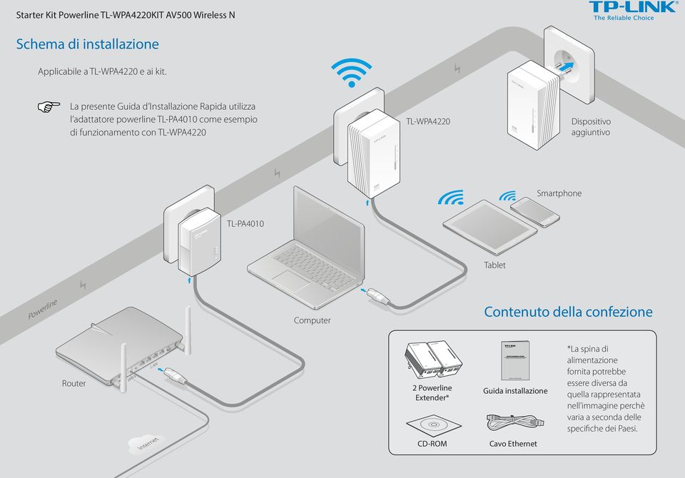 La presente Guida d Installazione Rapida utilizza l adattatore powerline come esempio di funzionamento con Dispositivo aggiuntivo Smartphone