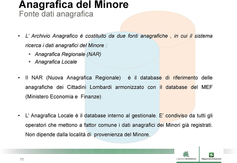 Cittadini Lombardi armonizzato con il database del MEF (Ministero Economia e Finanze) L Anagrafica Locale è il database interno al gestionale.