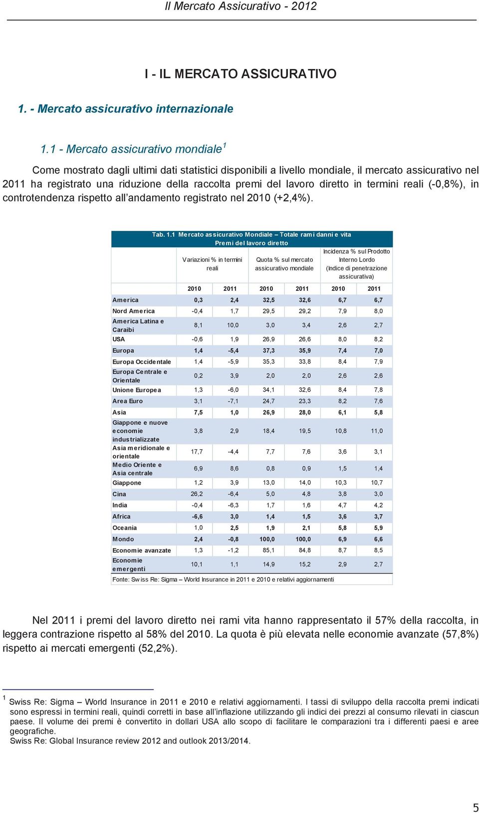 lavoro diretto in termini reali (-0,8%), in controtendenza rispetto all andamento registrato nel 2010 (+2,4%). Tab. 1.