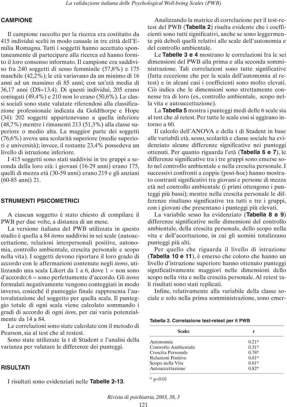 Il campione era suddiviso fra 240 soggetti di sesso femminile (57,8%) e 175 maschile (42,2%); le età variavano da un minimo di 16 anni ad un massimo di 85 anni; con un età media di 36,17 anni