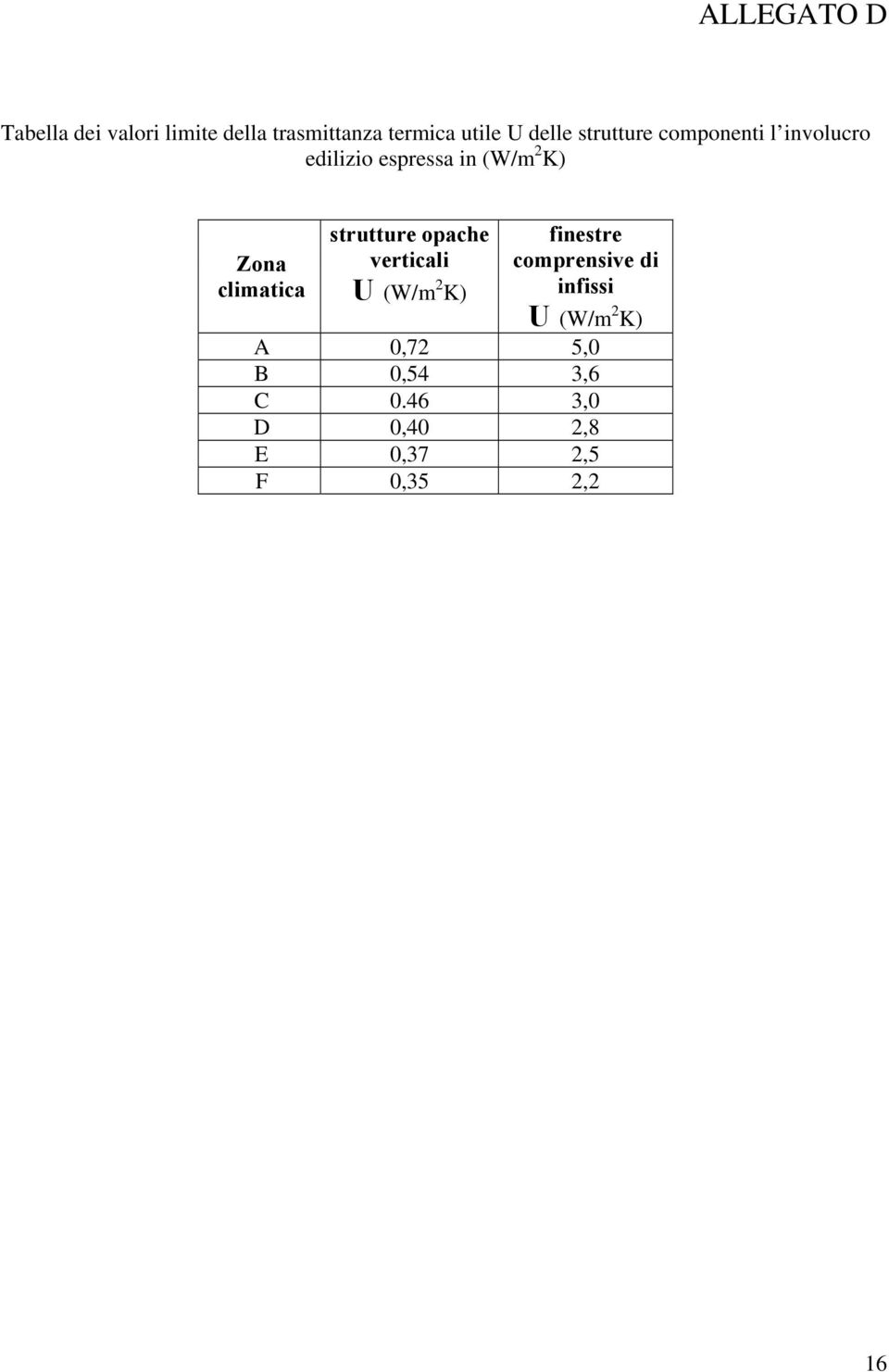 climatica strutture opache verticali U (W/m 2 K) finestre comprensive di