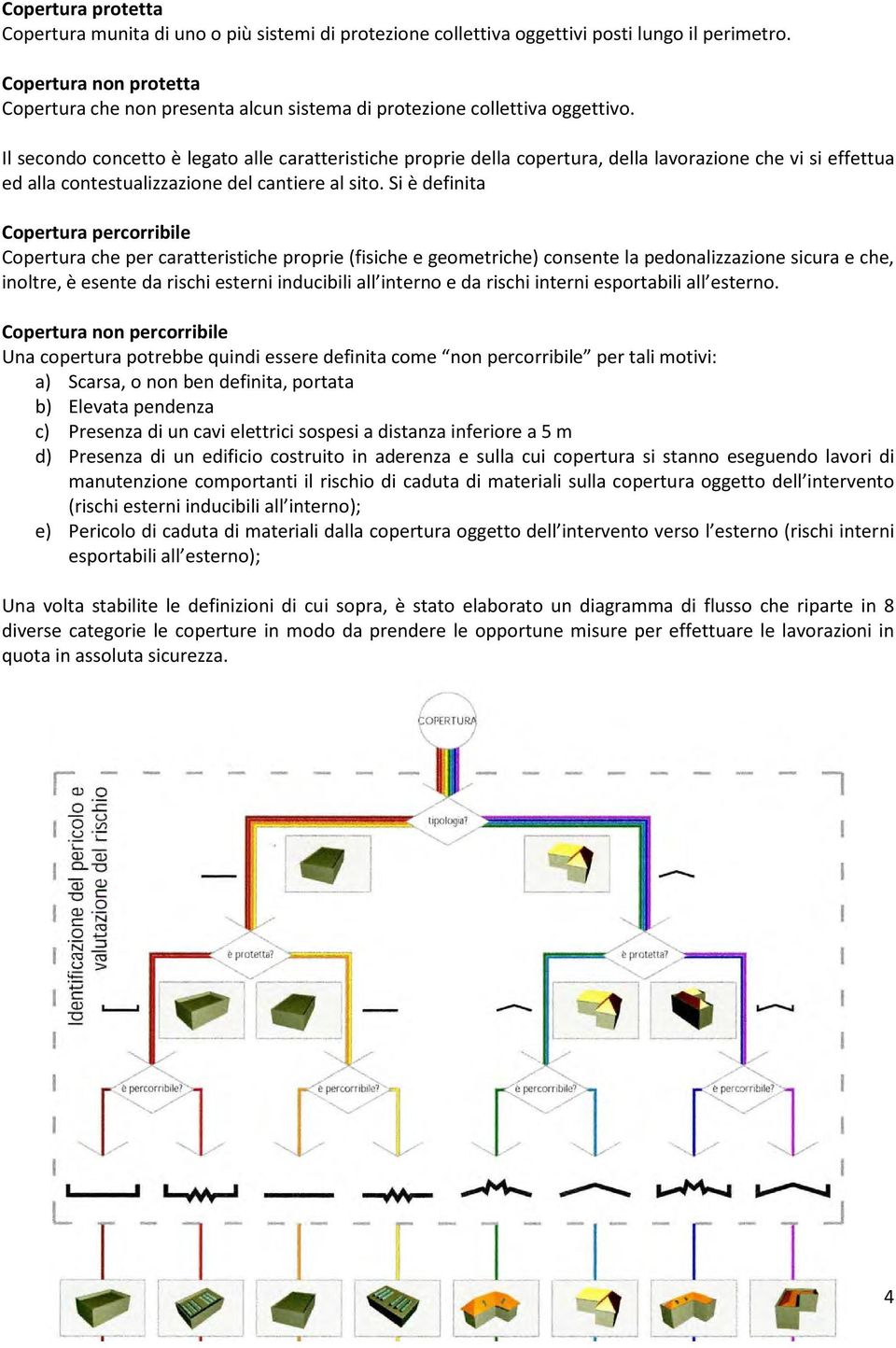 Il secondo concetto è legato alle caratteristiche proprie della copertura, della lavorazione che vi si effettua ed alla contestualizzazione del cantiere al sito.