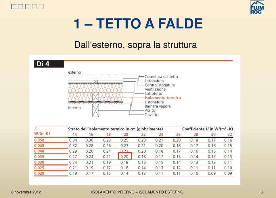 esterno,