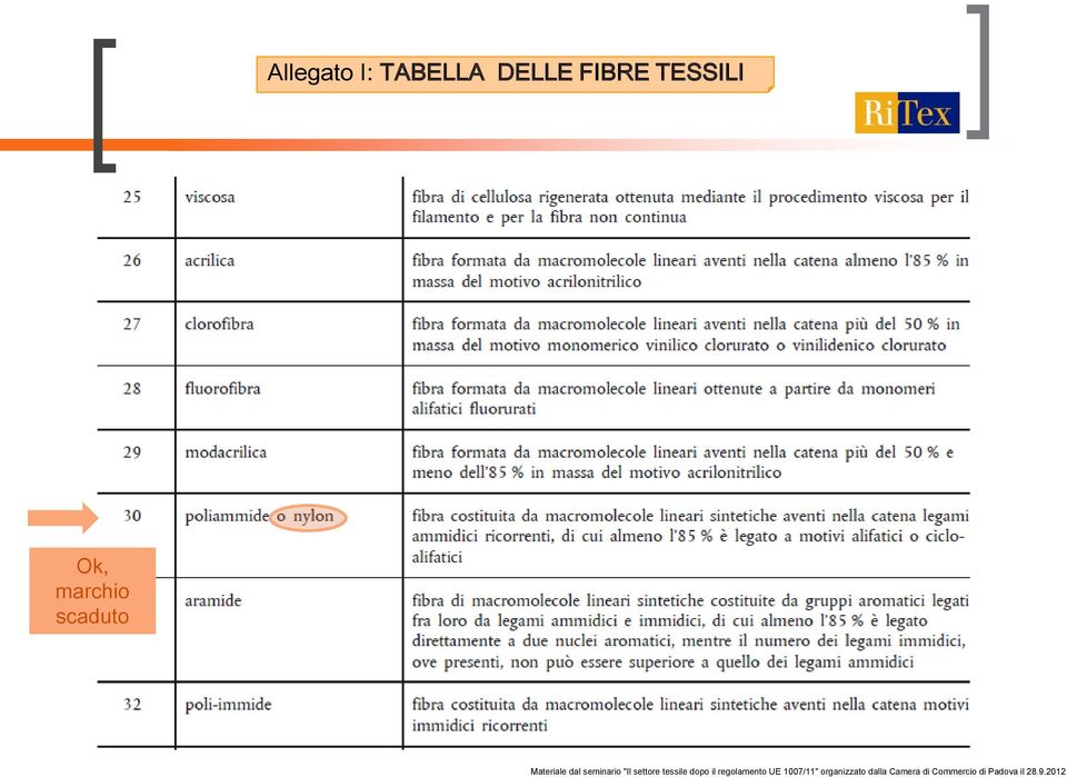 FIBRE TESSILI