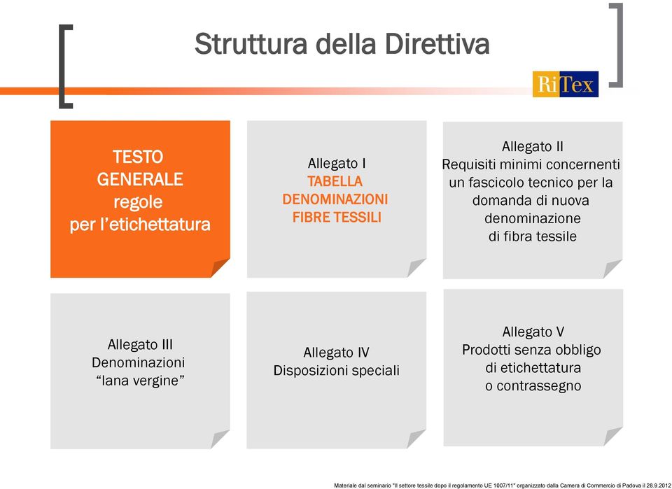 per la domanda di nuova denominazione di fibra tessile Allegato III Denominazioni lana