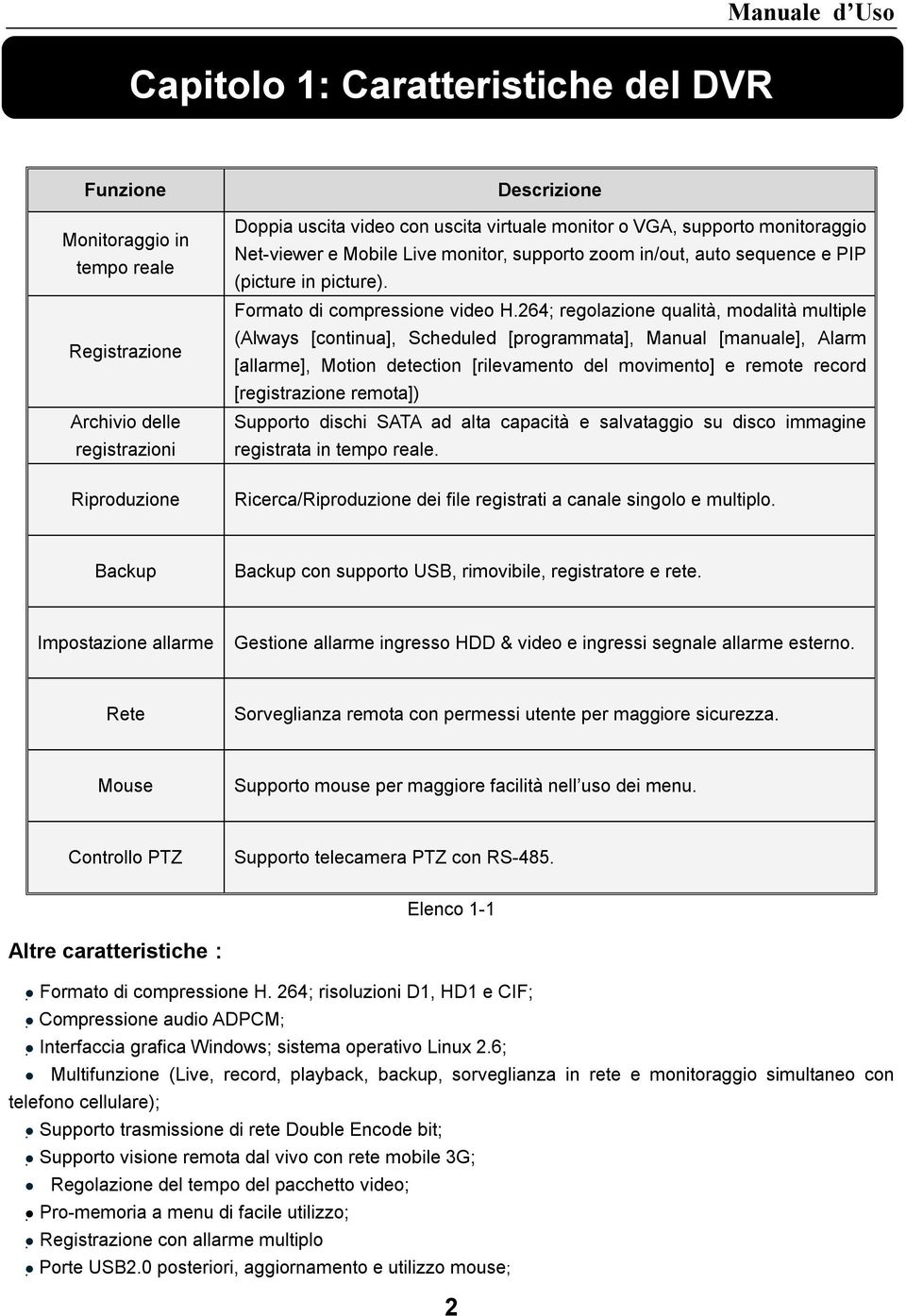 264; regolazione qualità, modalità multiple (Always [continua], Scheduled [programmata], Manual [manuale], Alarm [allarme], Motion detection [rilevamento del movimento] e remote record [registrazione