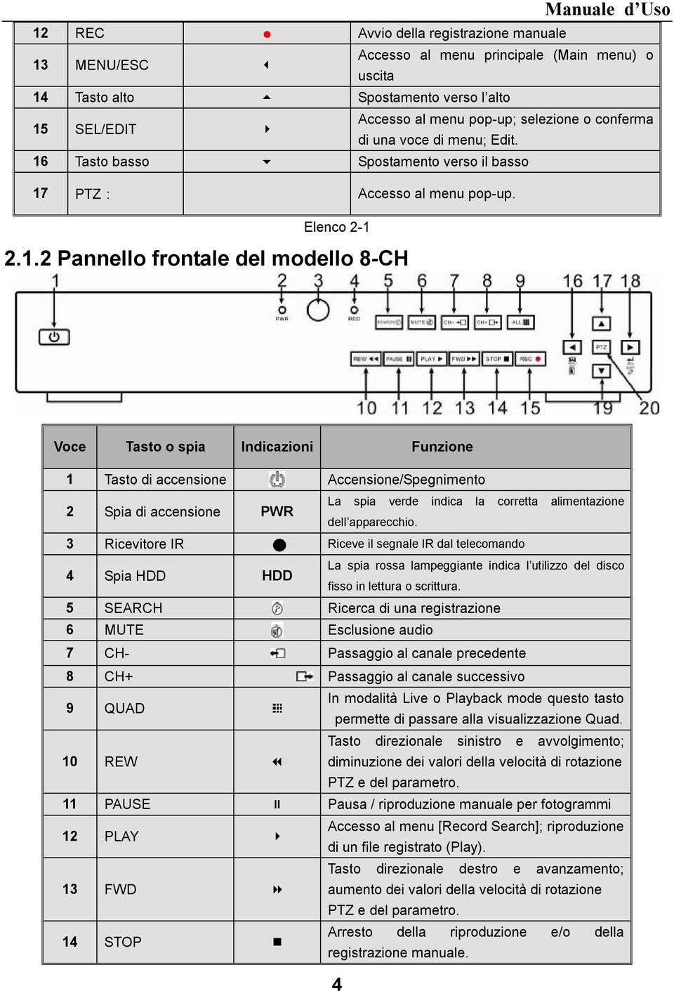 Tasto basso 6 Spostamento verso il basso 17