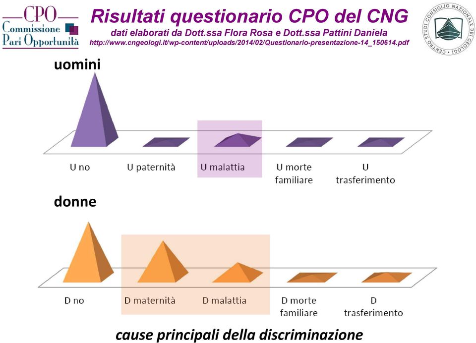 cngeologi.