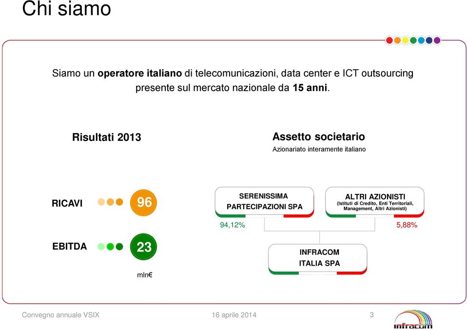 Risultati 2013 Assetto societario Azionariato interamente italiano EBITDA 23 RICAVI 96 mln