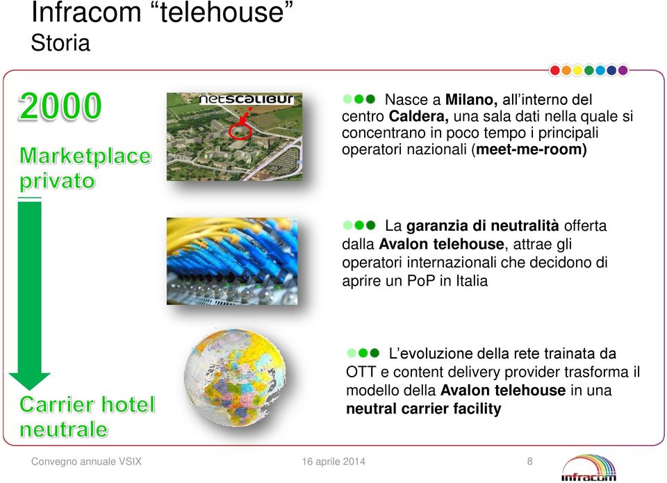 attrae gli operatori internazionali che decidono di aprire un PoP in Italia L evoluzione della rete trainata da OTT e