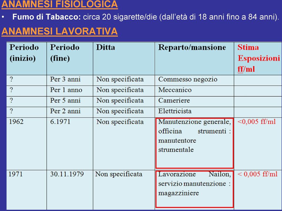 sigarette/die (dall età di 18