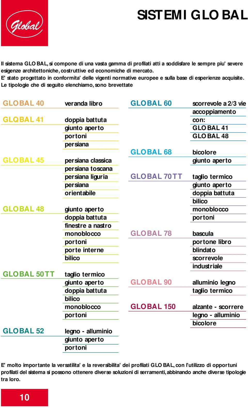 Le tipologie che di seguito elenchiamo, sono brevettate GLOBAL 40 GLQBAL 41 GLOBAL 45 GLOBAL 48 GLOBAL 50 TT GLOBAL 52 veranda libro doppia battuta giunto aperto portoni persiana persiana classica