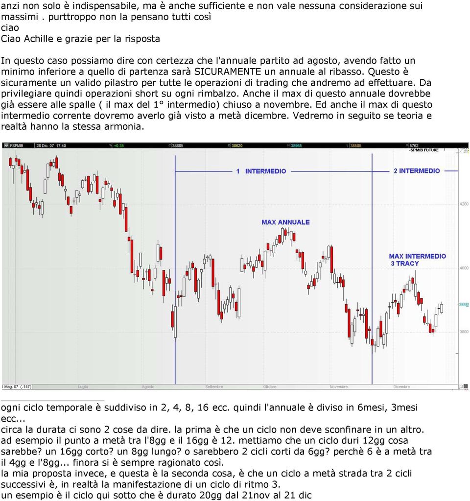 partenza sarà SICURAMENTE un annuale al ribasso. Questo è sicuramente un valido pilastro per tutte le operazioni di trading che andremo ad effettuare.