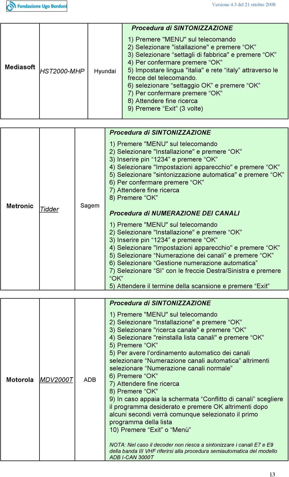 apparecchio" 5) Selezionare "sintonizzazione automatica" 6) Per confermar Procedura di NUMERAZIONE DEI CANALI 3) Inserire pin 1234 4) Selezionare "Impostazioni apparecchio" 5) Selezionare Numerazione