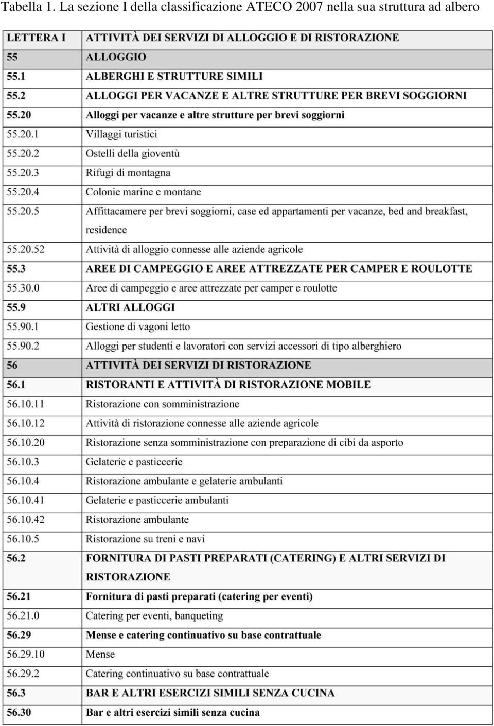 classificazione ATECO