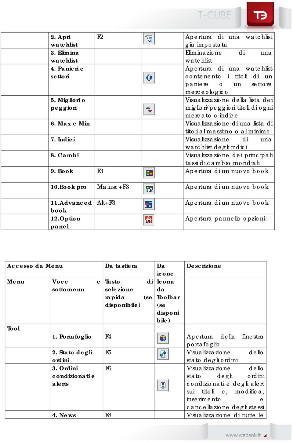 Migliori o peggiori Visualizzazione della lista dei migliori/peggiori titoli di ogni mercato o indice 6. Max e Min Visualizzazione di una lista di titoli al massimo o al minimo 7.