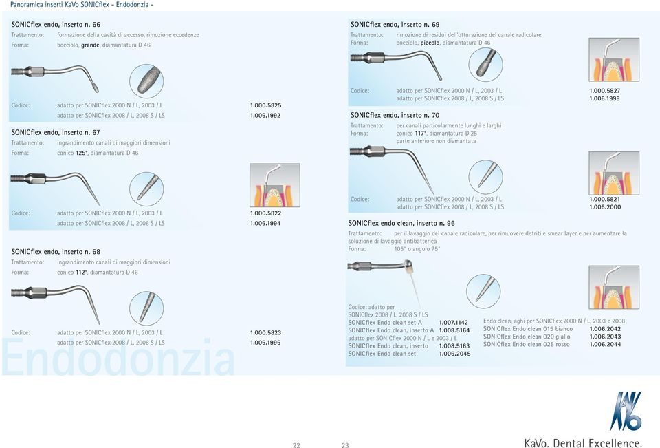 69 Trattamento: rimozione di residui dell'otturazione del canale radicolare Forma: bocciolo, piccolo, diamantatura D 46 Codice: adatto per SONICflex 2000 