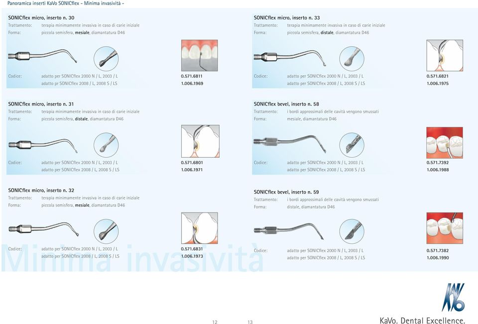 33 Trattamento: terapia minimamente invasiva in caso di carie iniziale Forma: piccola semisfera, distale, diamantatura D46 Codice: adatto per SONICflex 2000 N / L, 2003 / L 0.571.