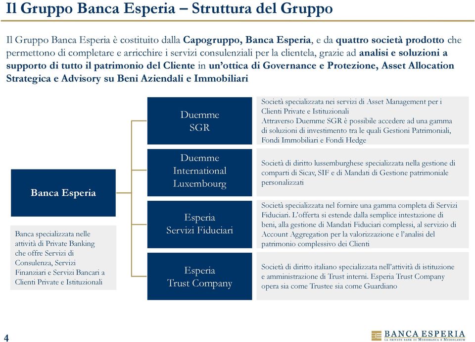 Aziendali e Immobiliari Banca Esperia Banca specializzata nelle attività di Private Banking che offre Servizi di Consulenza, Servizi Finanziari e Servizi Bancari a Clienti Private e Istituzionali