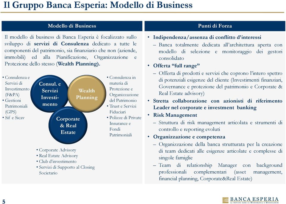 Consulenza e Servizi di Investimento (F&PA) Gestioni Patrimoniali (GPS) Sif e Sicav Modello di Business Consul.