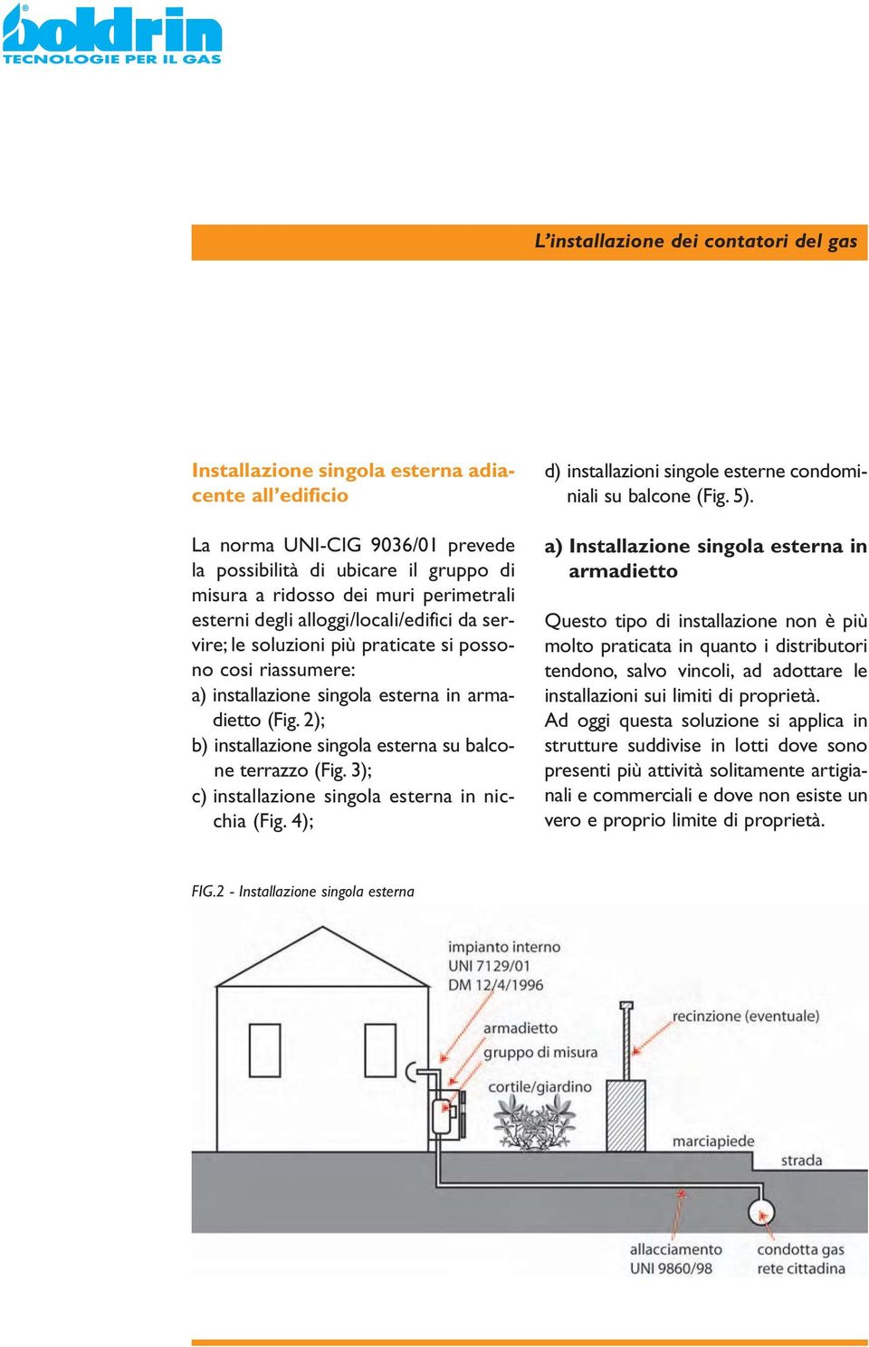 2); b) installazione singola esterna su balcone terrazzo (Fig. 3); c) installazione singola esterna in nicchia (Fig. 4); d) installazioni singole esterne condominiali su balcone (Fig. 5).