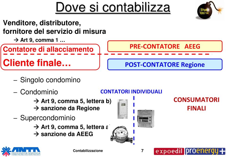 Singolo condomino Condominio Art 9, comma 5, lettera b) sanzione da Regione Supercondominio Art