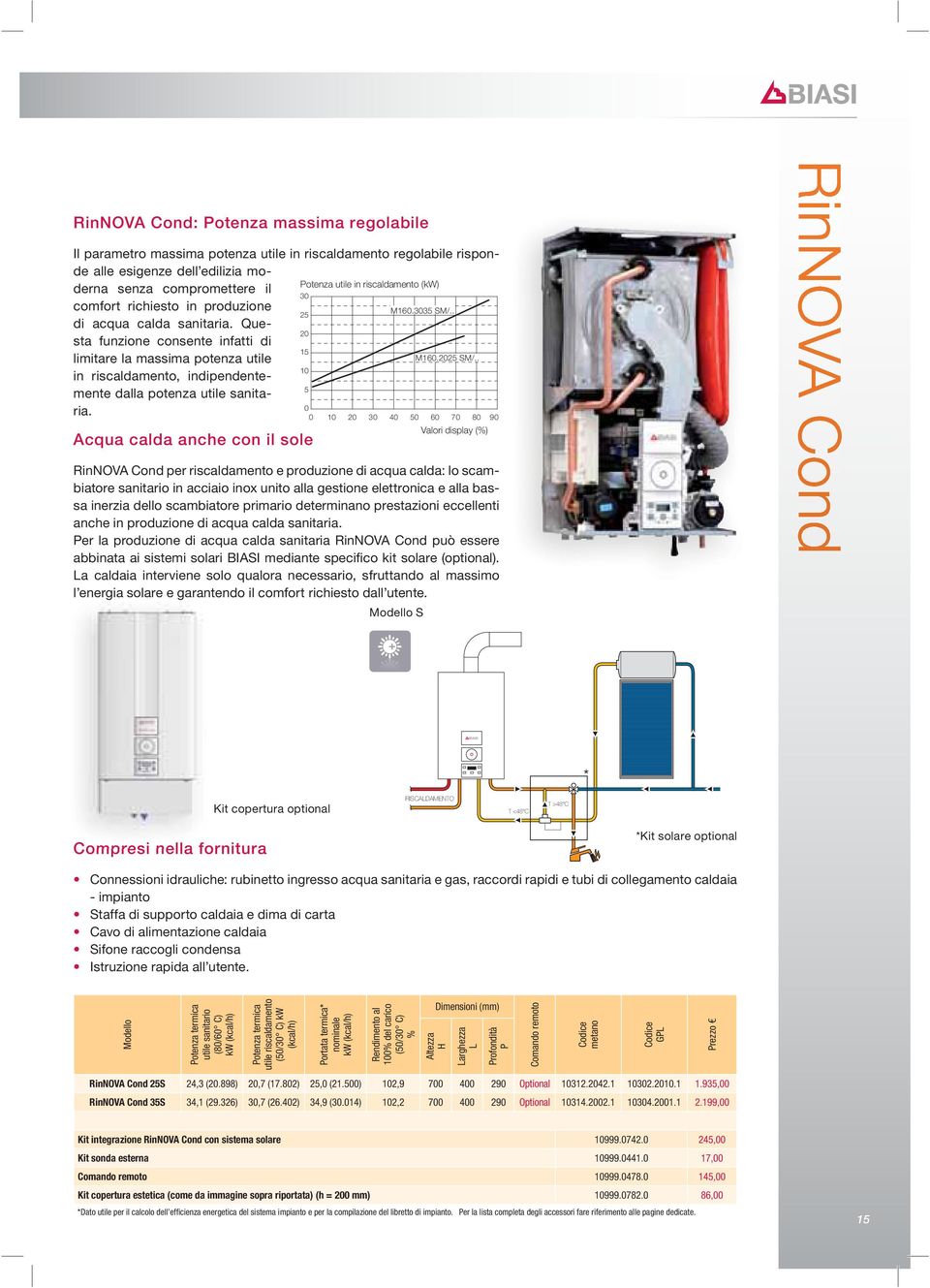 . funzione consente infatti di 20 limitare la massima potenza utile in riscaldamento, indipendentemente dalla potenza utile sanitaria. 15 10 5 M160.2025 SM/.