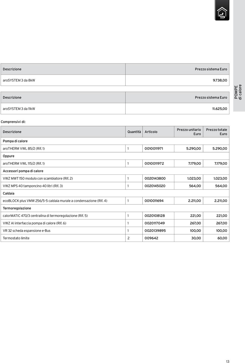 1) 1 0010011972 7.179,00 7.179,00 Accessori pompa di calore VWZ MWT 150 modulo con scambiatore (Rif. 2) 1 0020143800 1.023,00 1.023,00 VWZ MPS 40 tamponcino 40 litri (Rif.