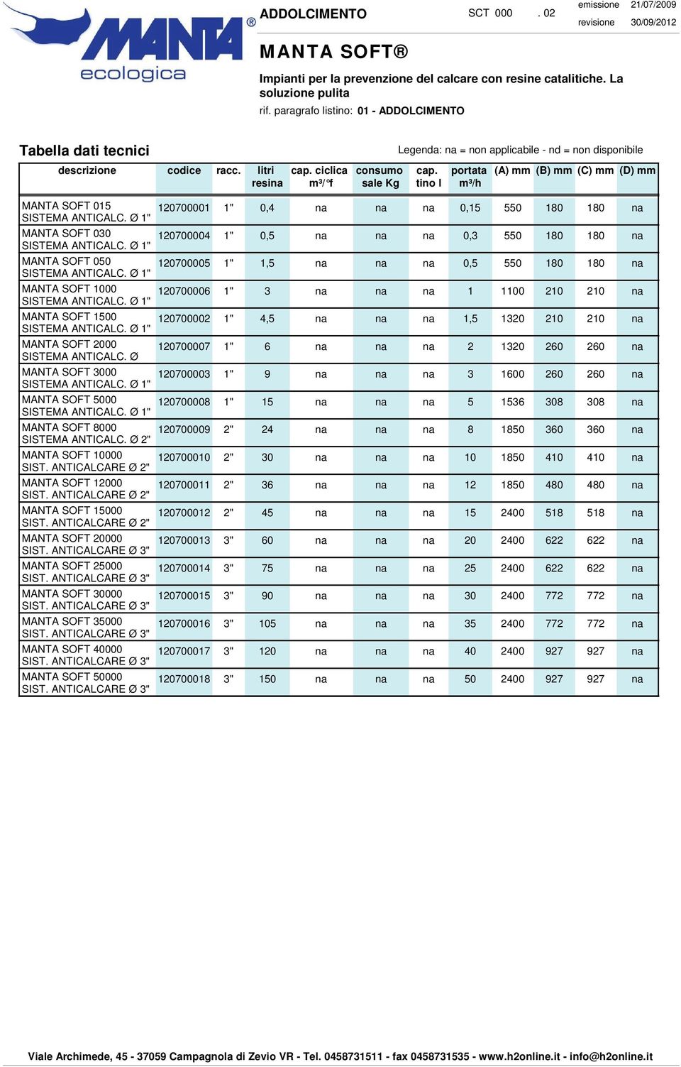 Ø 1" MANTA SOFT 050 SISTEMA ANTICALC. Ø 1" MANTA SOFT 1000 SISTEMA ANTICALC. Ø 1" MANTA SOFT 1500 SISTEMA ANTICALC. Ø 1" MANTA SOFT 2000 SISTEMA ANTICALC. Ø MANTA SOFT 3000 SISTEMA ANTICALC.