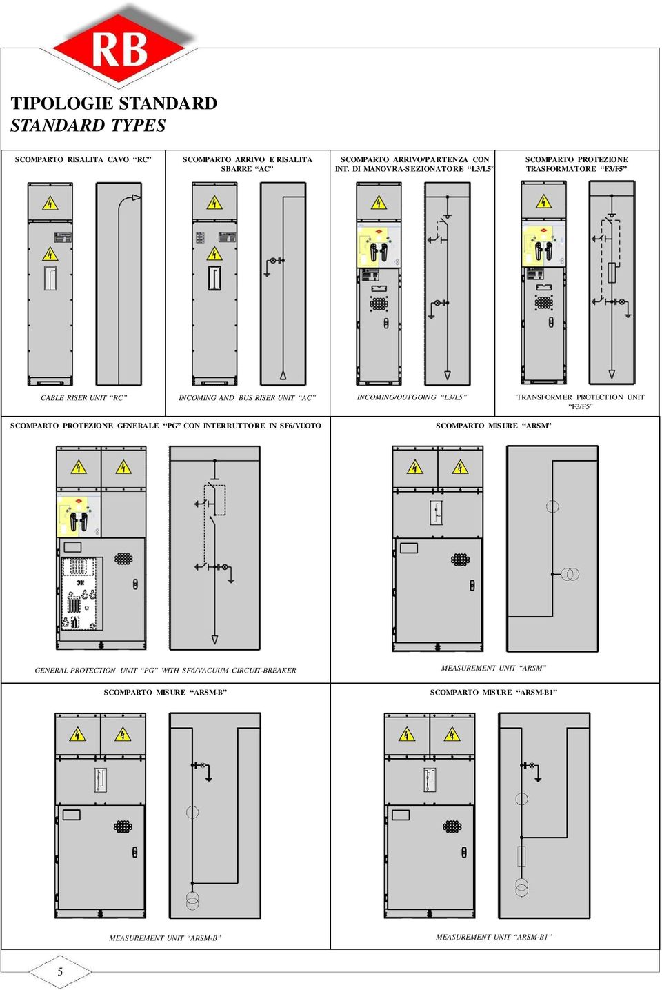 TRANSFORMER PROTECTION UNIT F3/F5 SCOMPARTO PROTEZIONE GENERALE PG CON INTERRUTTORE IN SF6/VUOTO SCOMPARTO MIS URE ARSM GENERAL PROTECTION UNIT