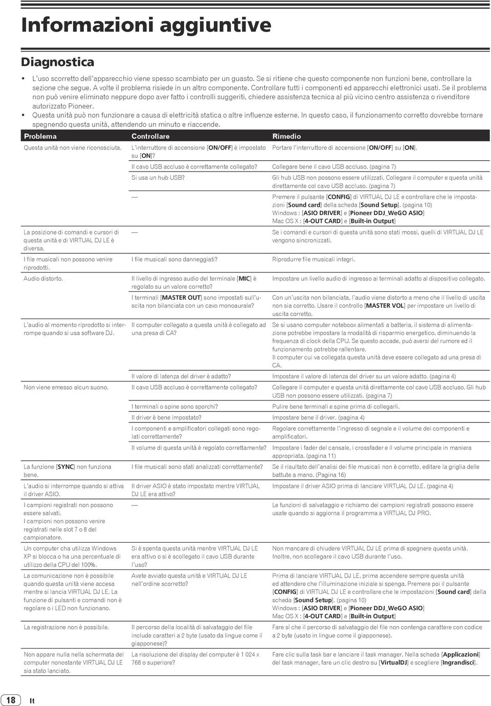 Se il problema non può venire eliminato neppure dopo aver fatto i controlli suggeriti, chiedere assistenza tecnica al più vicino centro assistenza o rivenditore autorizzato Pioneer.