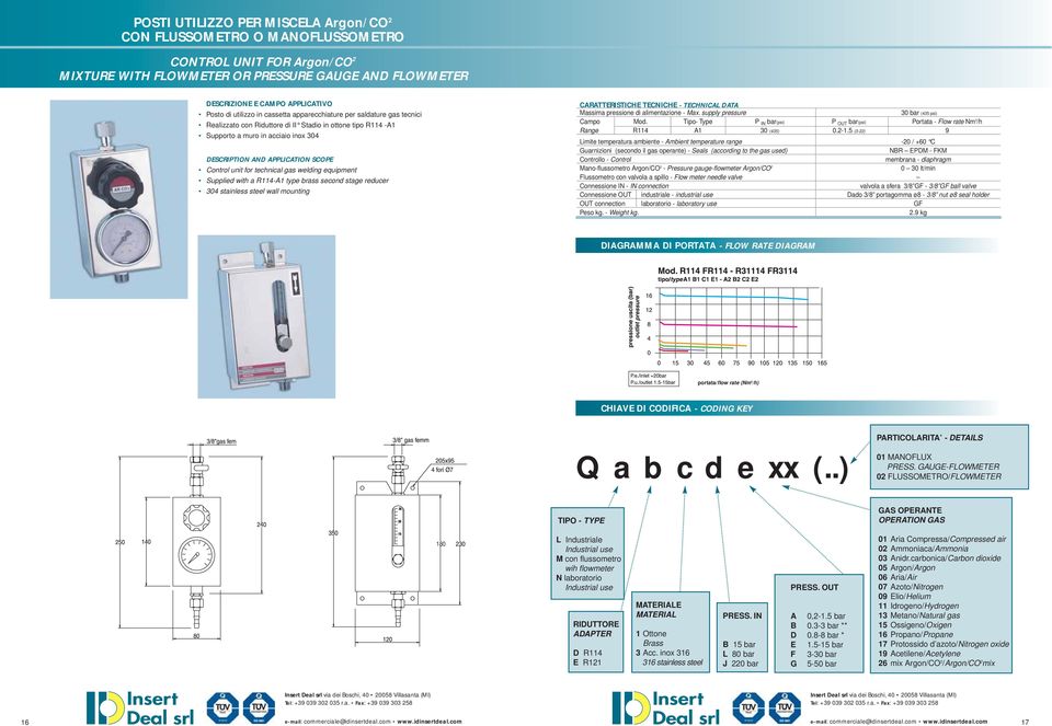 with a R114-A1 type brass second stage reducer 304 stainless steel wall mounting CARATTERISTICHE TECNICHE - TECHNICAL DATA Massima pressione di alimentazione - Max.