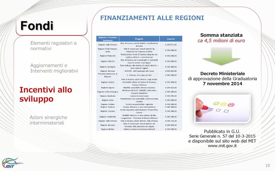 approvazione della Graduatoria 7 novembre 2014 Pubblicato in G.U.